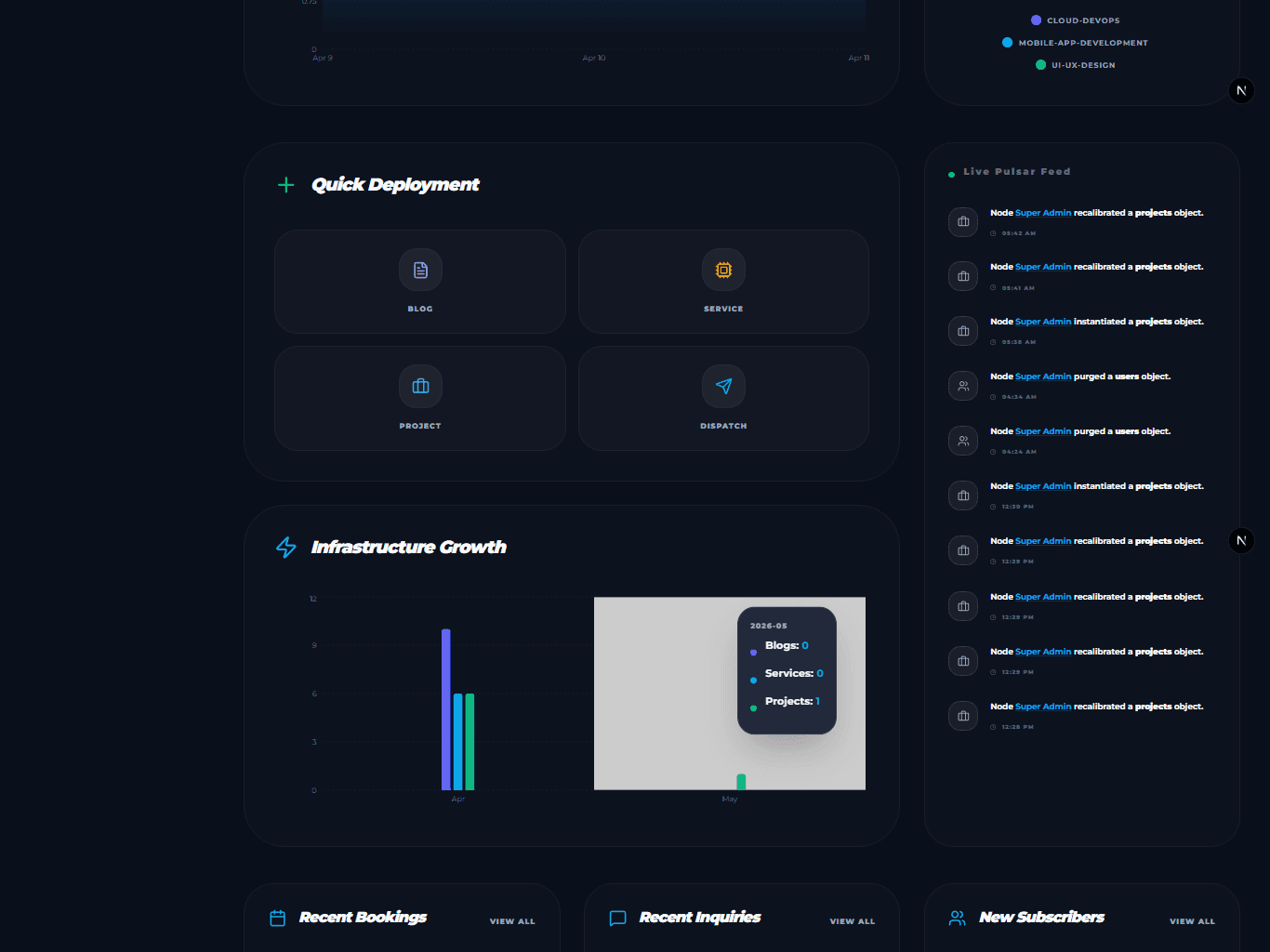 Muhyo Tech admin workspace analytics and content dashboard